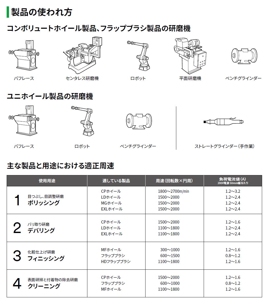 生まれのブランドで ふじわら ステンレスカットワイヤーロープ φ3.0×200m 構成7×7 SUS304 品番7-30200