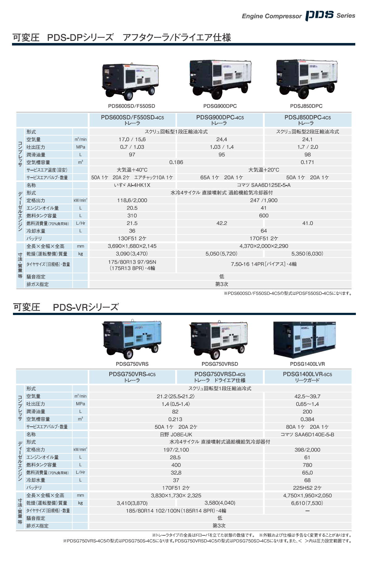 北越工業　AIRMAN エンジンコンプレッサ　PDSシリーズ(PDS/PDSF/PDS-VR/DP PDS-C/PDS-D　ボックスタイプ/リークガードタイプ/トレーラータイプ) 9