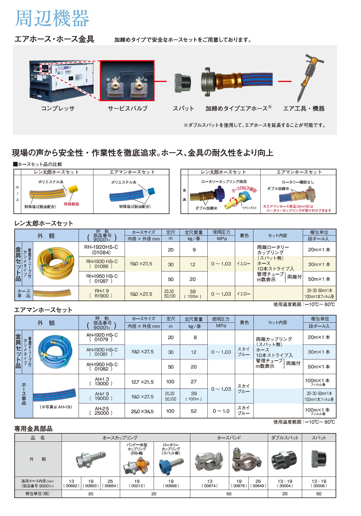 北越工業　AIRMAN エンジンコンプレッサ　PDSシリーズ(PDS/PDSF/PDS-VR/DP PDS-C/PDS-D　ボックスタイプ/リークガードタイプ/トレーラータイプ) 10