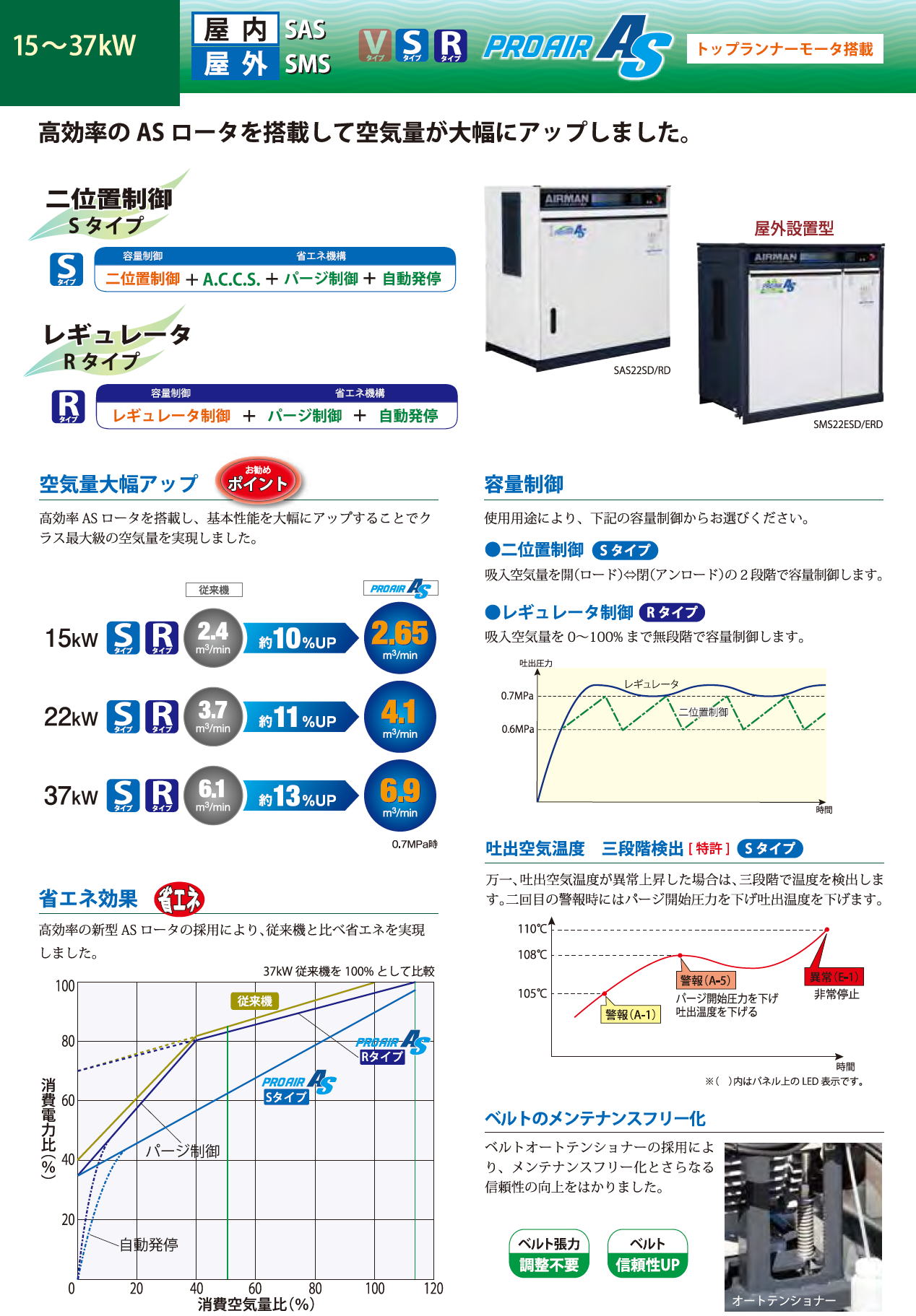 北越工業　AIRMAN スクリュコンプレッサ　3.7～160kW　(屋外設置型/中圧/オイルフリー）　6