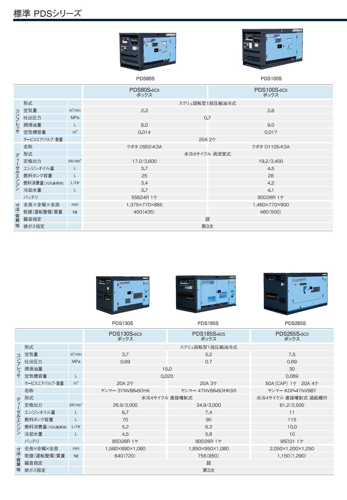 北越工業　AIRMAN エンジンコンプレッサ　PDSシリーズ(PDS/PDSF/PDS-VR/DP PDS-C/PDS-D　ボックスタイプ/リークガードタイプ/トレーラータイプ) 2