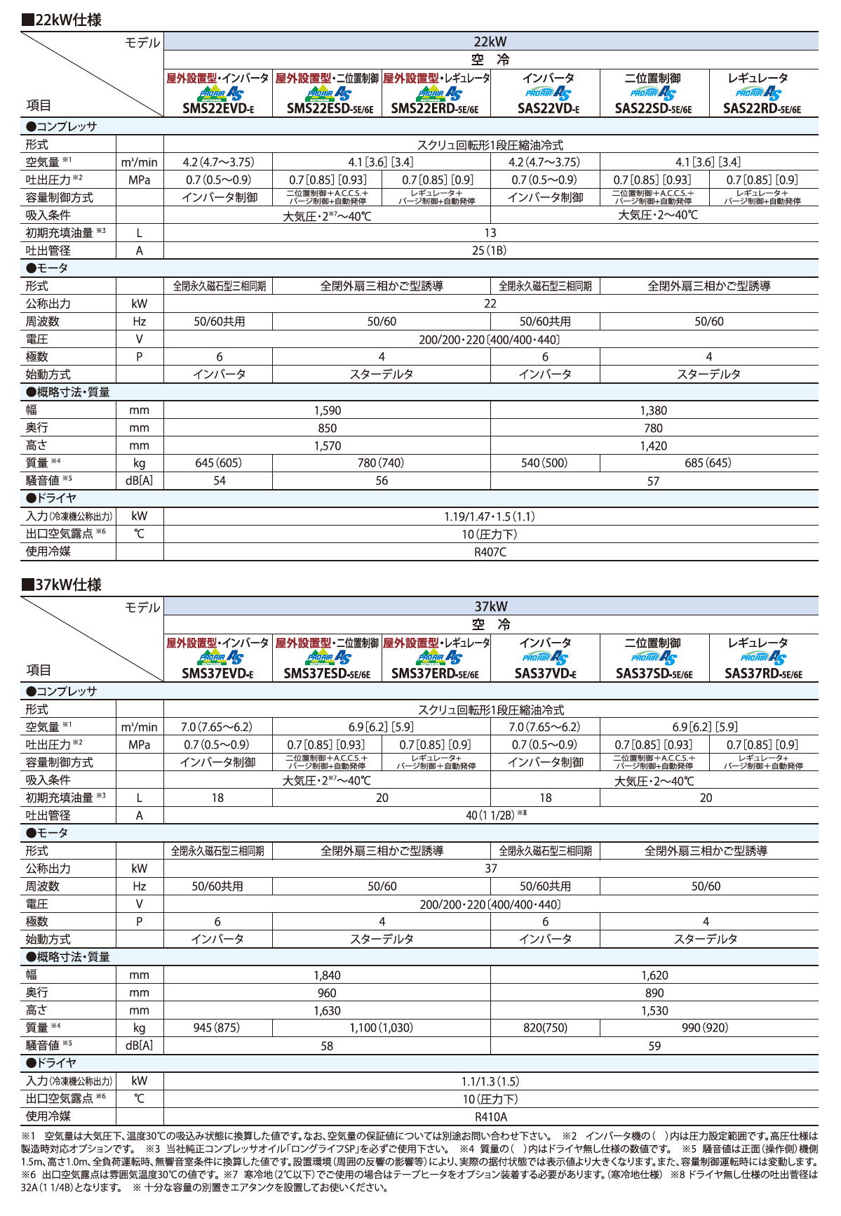 北越工業　AIRMAN スクリュコンプレッサ　3.7～160kW　(屋外設置型/中圧/オイルフリー）　9