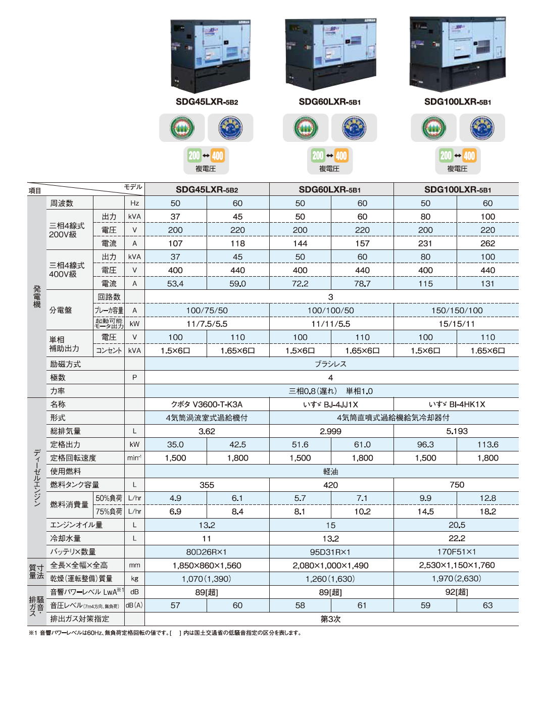 北越工業　AIRMAN ディーゼルエンジン発電機　SDGシリーズ(SDG-L/SGD-LX/SDG-LA/SDG-LAX) -10