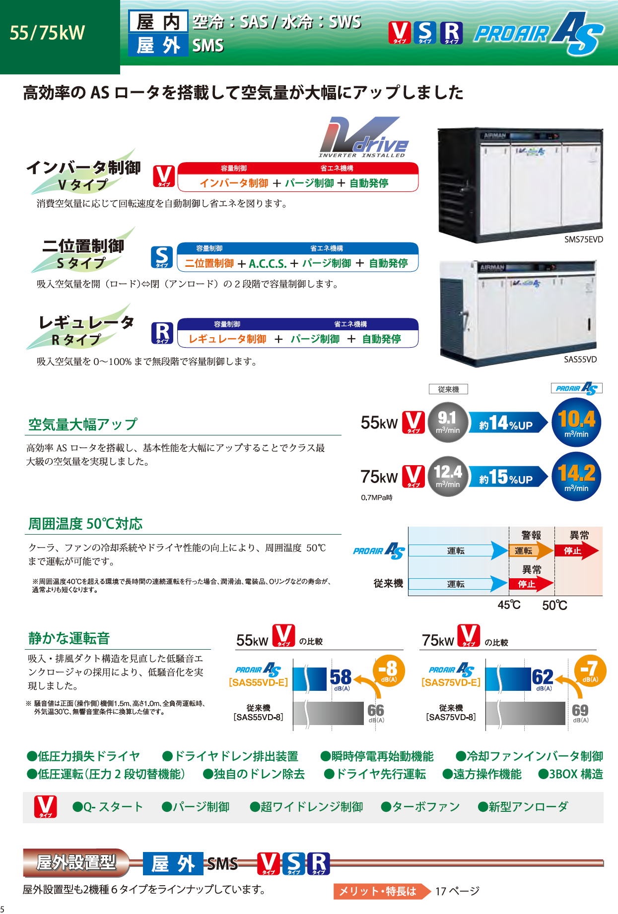 北越工業　AIRMAN スクリュコンプレッサ　3.7～160kW　(屋外設置型/中圧/オイルフリー）　10