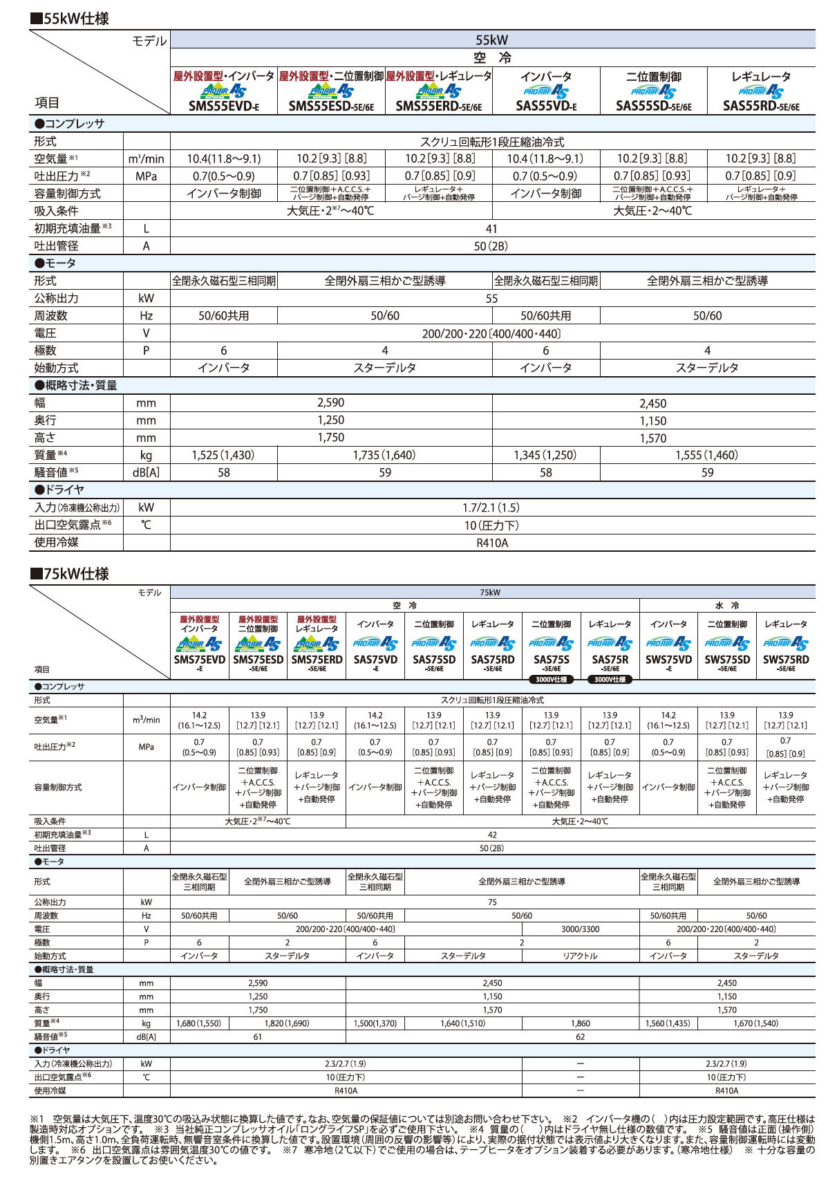 北越工業　AIRMAN スクリュコンプレッサ　3.7～160kW　(屋外設置型/中圧/オイルフリー）　11
