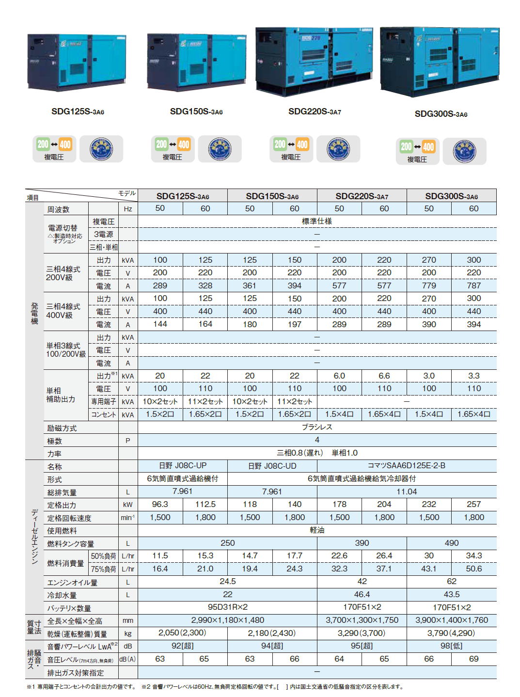 北越工業　AIRMAN ディーゼルエンジン発電機　SDGシリーズ(SDG-L/SGD-LX/SDG-LA/SDG-LAX) -12