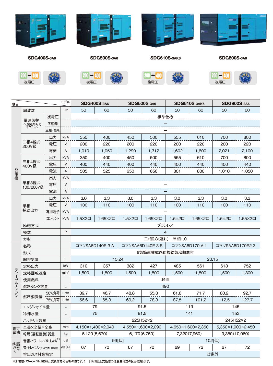 北越工業　AIRMAN ディーゼルエンジン発電機　SDGシリーズ(SDG-L/SGD-LX/SDG-LA/SDG-LAX) -13