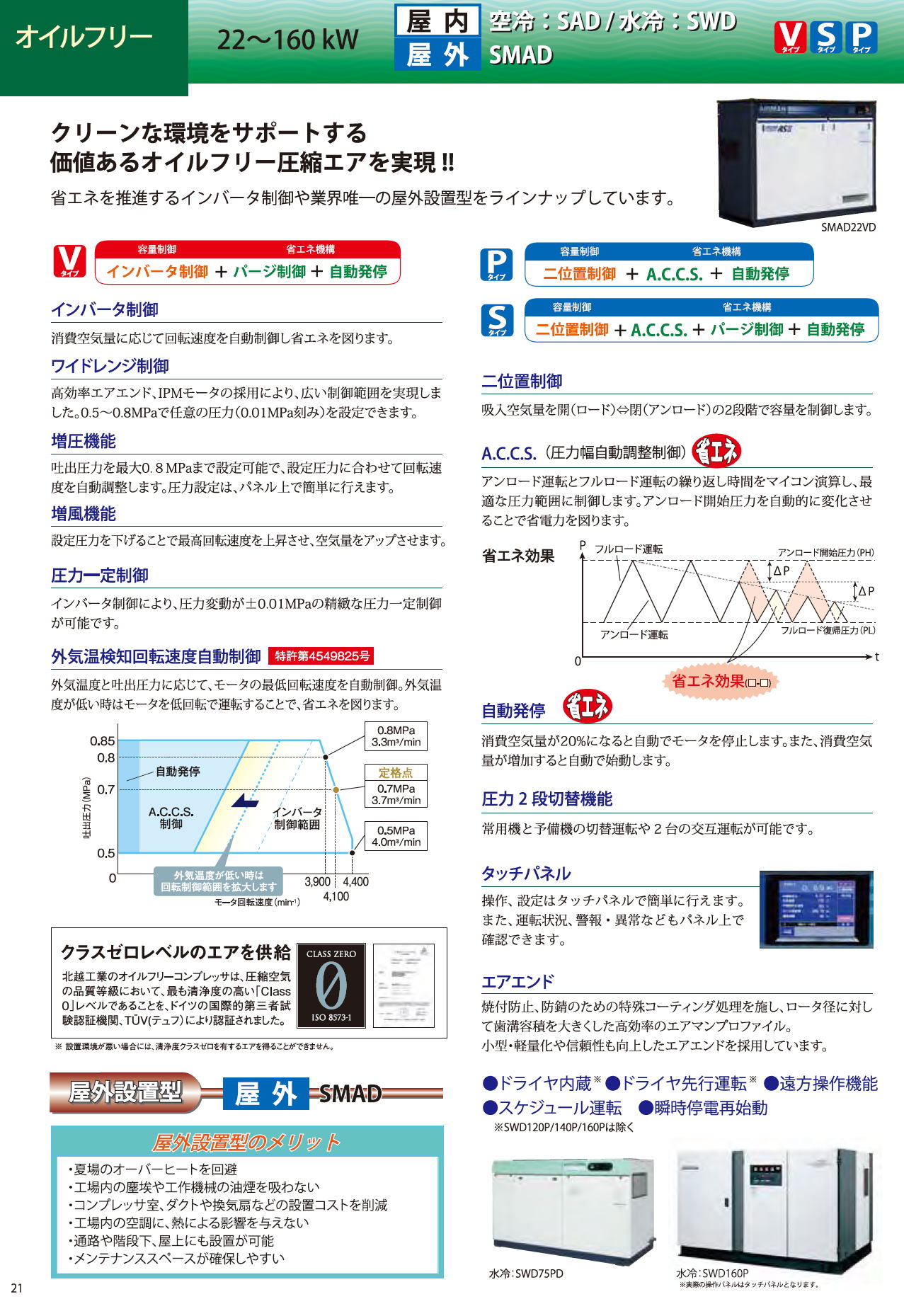 北越工業　AIRMAN スクリュコンプレッサ　3.7～160kW　(屋外設置型/中圧/オイルフリー）　16