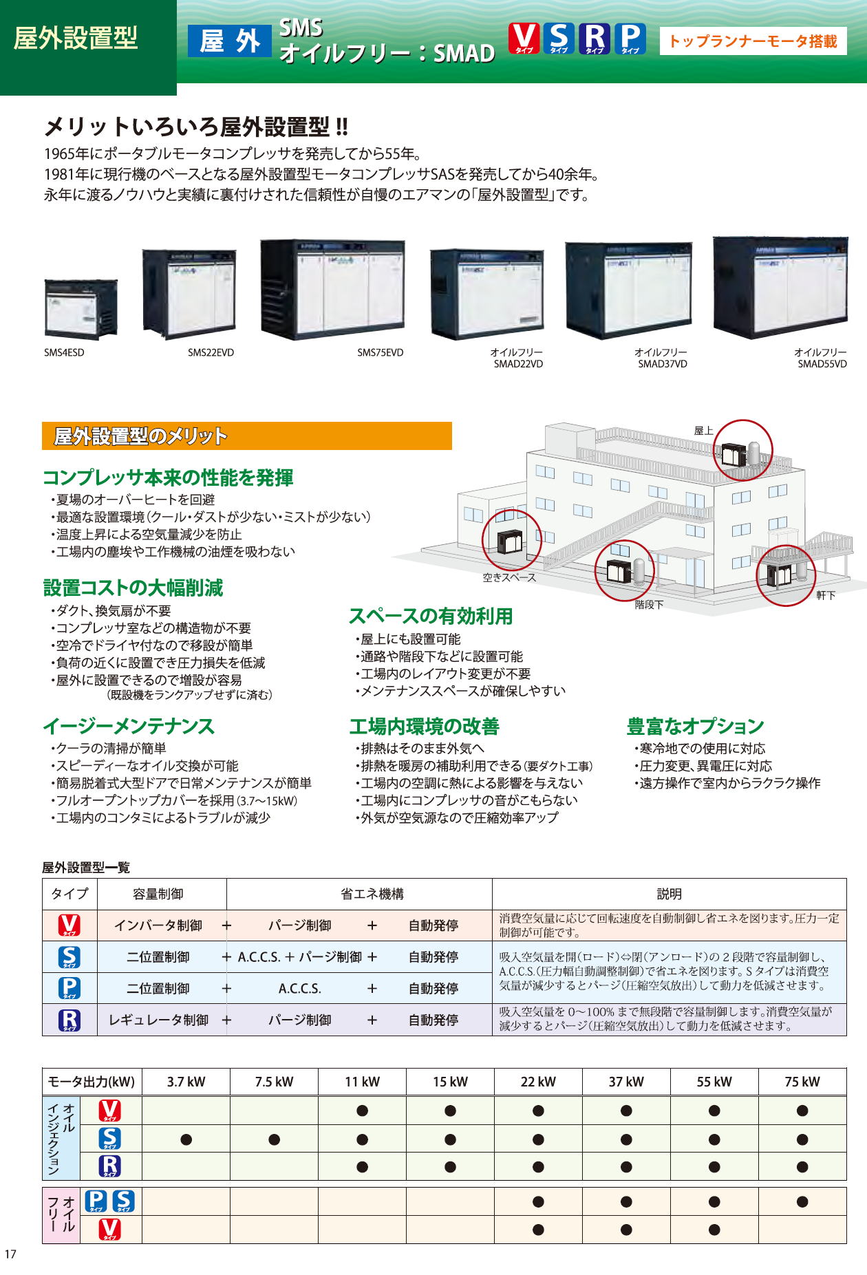 北越工業　AIRMAN スクリュコンプレッサ　3.7～160kW　(屋外設置型/中圧/オイルフリー）　12