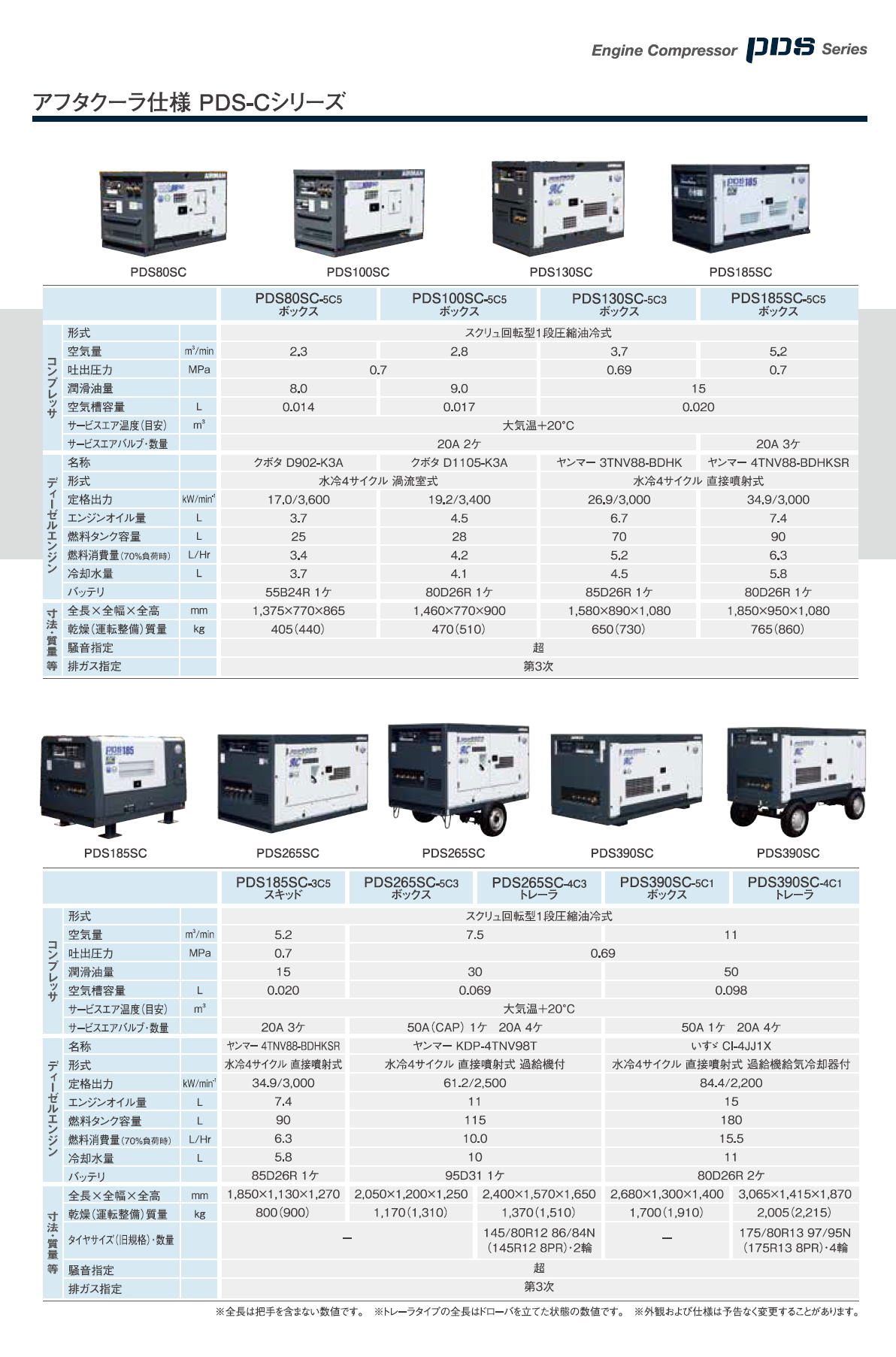 北越工業　AIRMAN エンジンコンプレッサ　PDSシリーズ(PDS/PDSF/PDS-VR/DP PDS-C/PDS-D　ボックスタイプ/リークガードタイプ/トレーラータイプ) 4