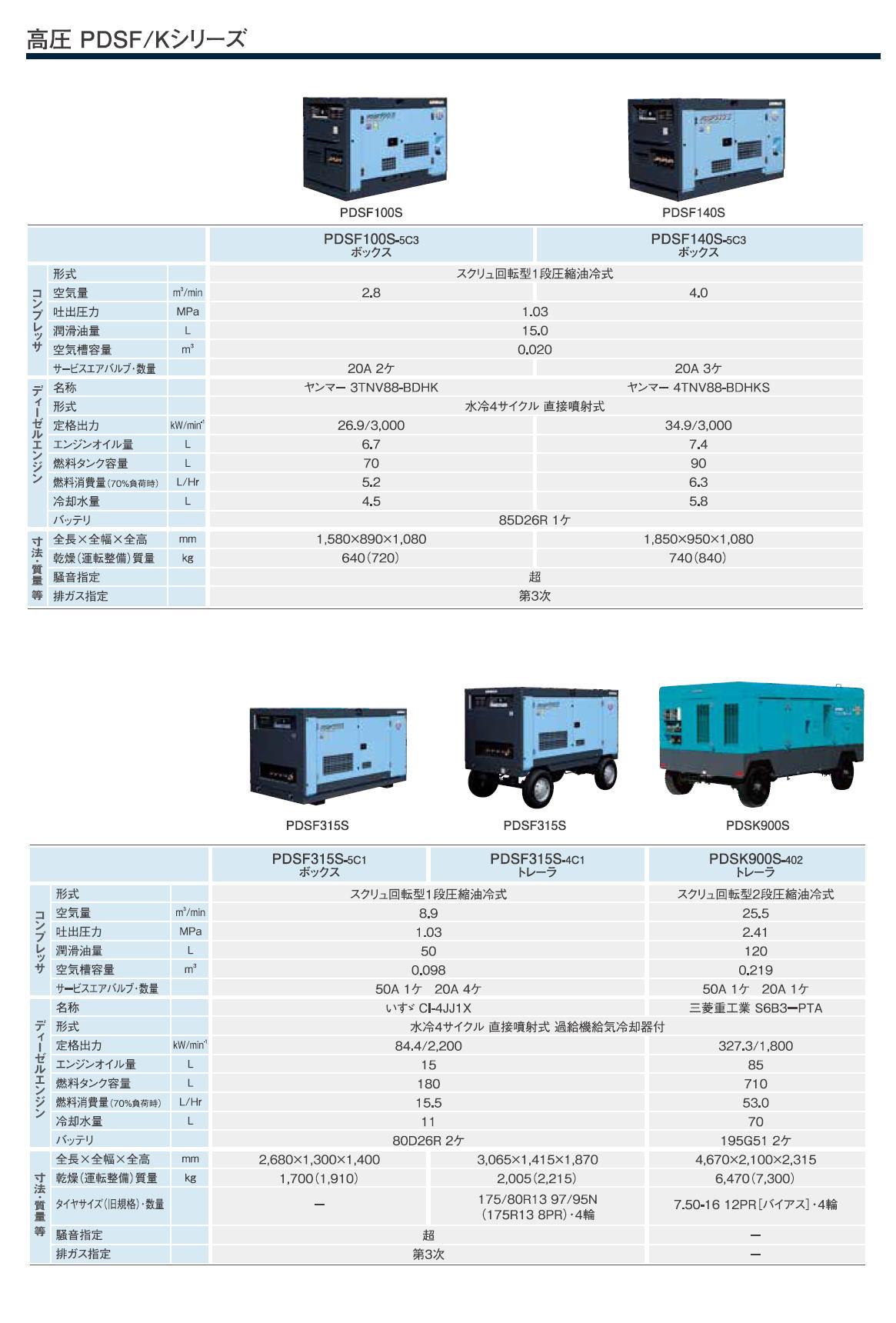 北越工業　AIRMAN エンジンコンプレッサ　PDSシリーズ(PDS/PDSF/PDS-VR/DP PDS-C/PDS-D　ボックスタイプ/リークガードタイプ/トレーラータイプ) 6