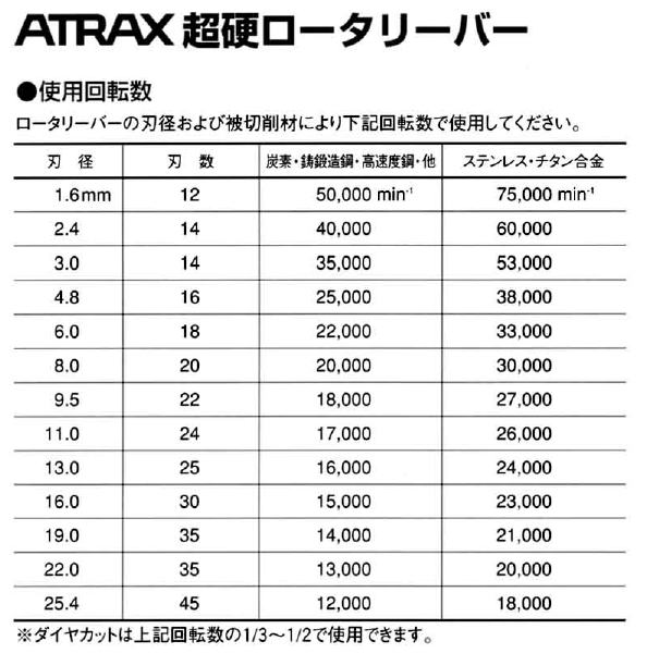 ATRAX アトラックス 超硬ロータリーバー 使用回転数