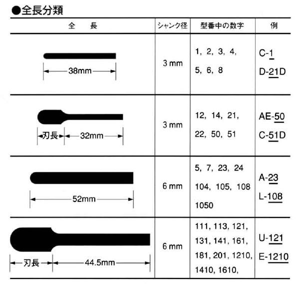 アトラックス 全長分類