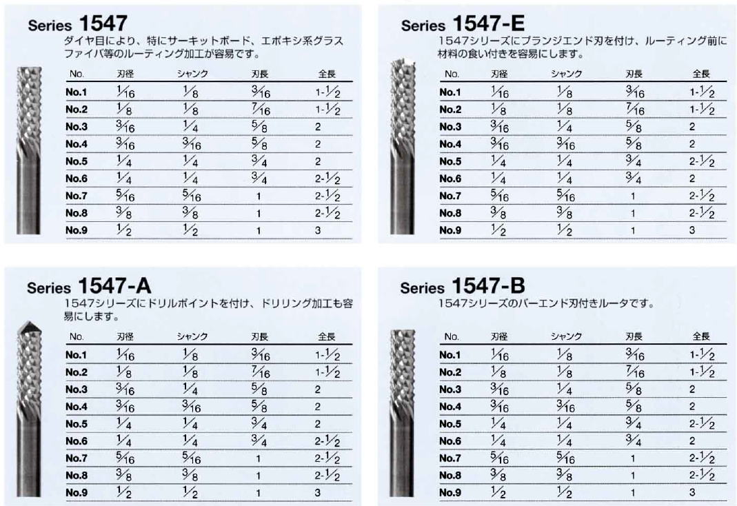 アトラックス ATRAX 超硬ロータリーバー ルーター・バーグラス・ファイバFRP用 Series 1547 / Series 1547-E / Series 1547-A / Series 1547-B