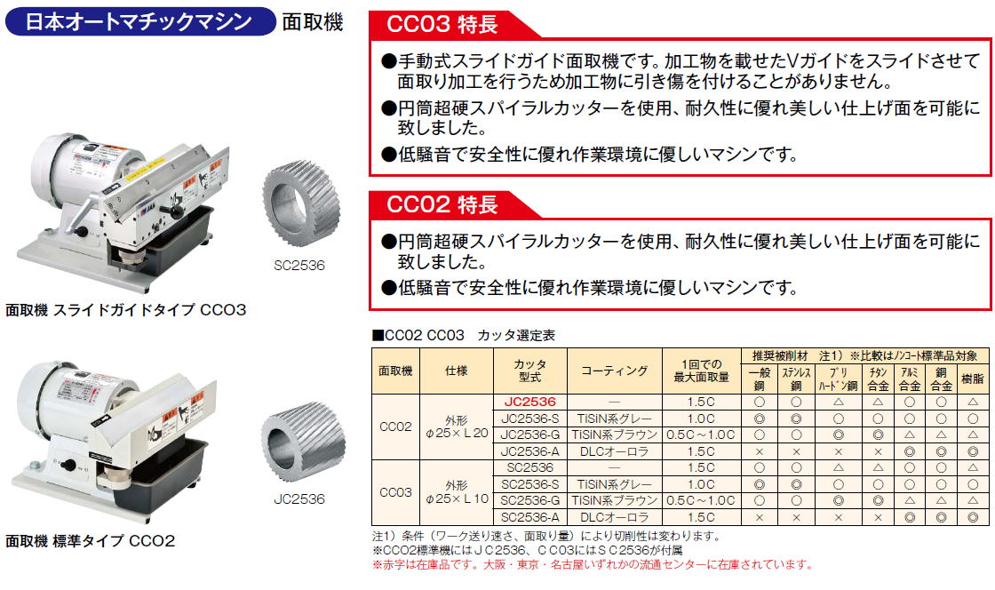 日本オートマチックマシン　面取機