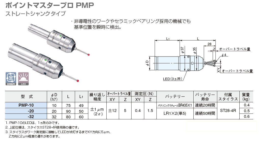 大昭和精機　BIG　ポイントマスタープロ PMP　ストレ－トシャンクタイプ　PMP-10/PMP-20/PMP-32　