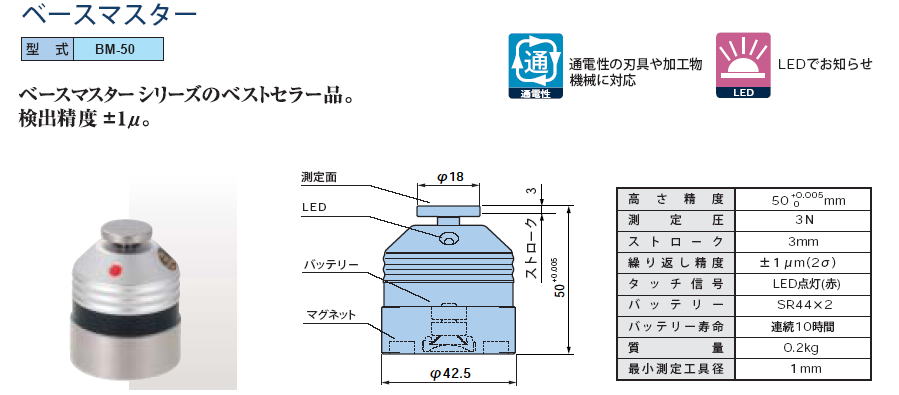 BIG 大昭和精機　BM-50