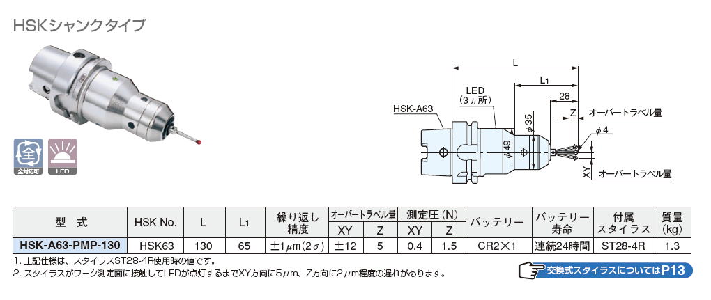 大昭和精機　BIG　HSKシャンクタイプ HSK-A63-PMP-130