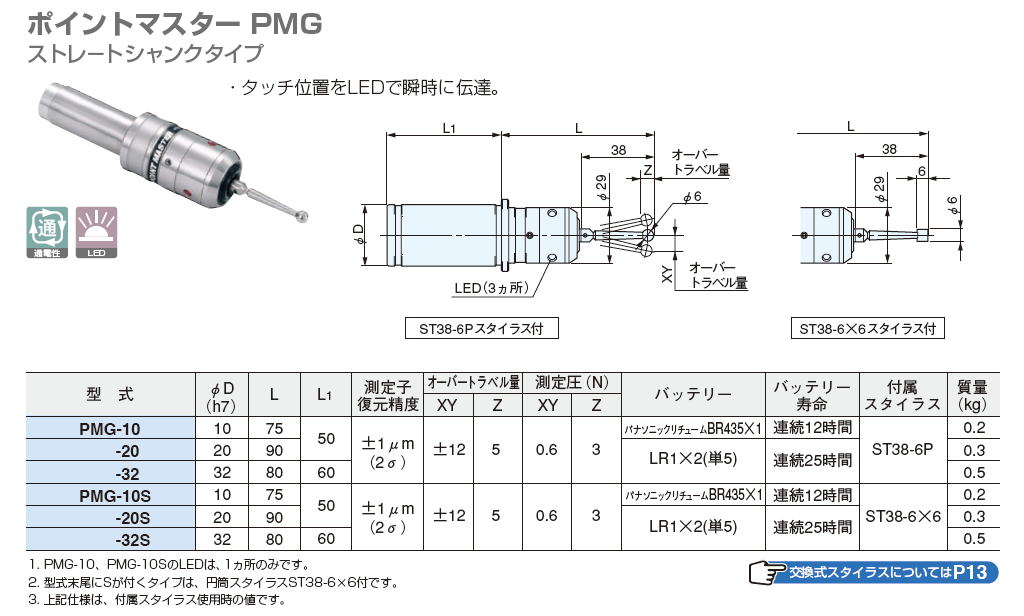 大昭和精機 BIG ポイントマスター PMG ストレ－トシャンクタイプ PMG-10 / PMG-20 / PMG-32 / PMG-10S / PMG-20S / PMG-32S