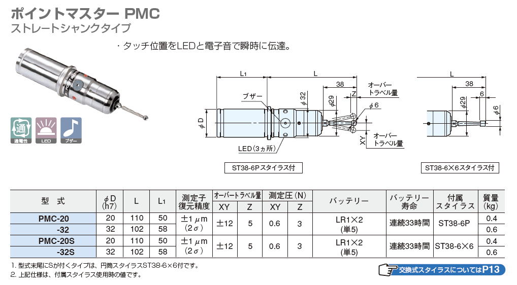 大昭和精機 BIG ポイントマスター PMC ストレ－トシャンクタイプ PMC-20 / PMC-32 / PMC-20S / PMC-32S