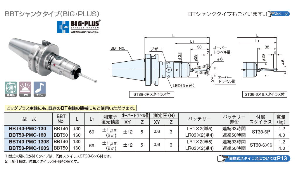 大昭和精機　BIG　BBTシャンクタイプ（BIG･PLUS）BBT40-PMC-130 / BBT50-PMC-160 / BBT40-PMC-130S / BBT50-PMC-160S