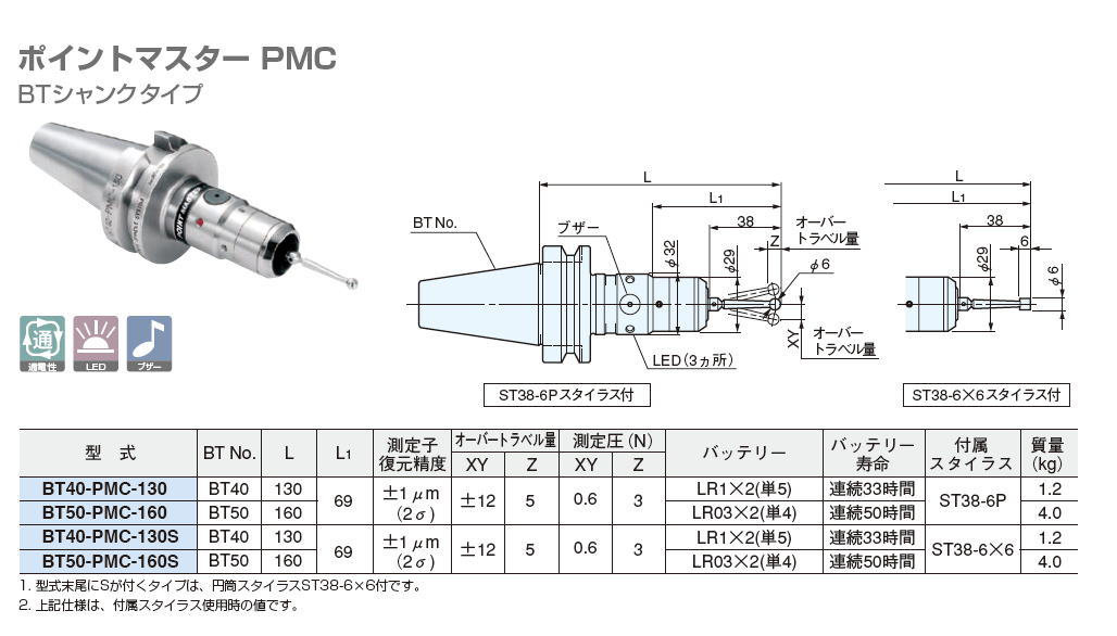 大昭和精機 BIG ポイントマスター PMC BTシャンクタイプ BT40-PMC-130