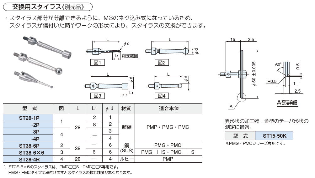 大昭和精機　BIG　交換用スタイラス《別売品》ST28-1P / ST28-2P / ST28-3P / ST28-4P / ST38-6P / ST38-6X6 / ST28-4R