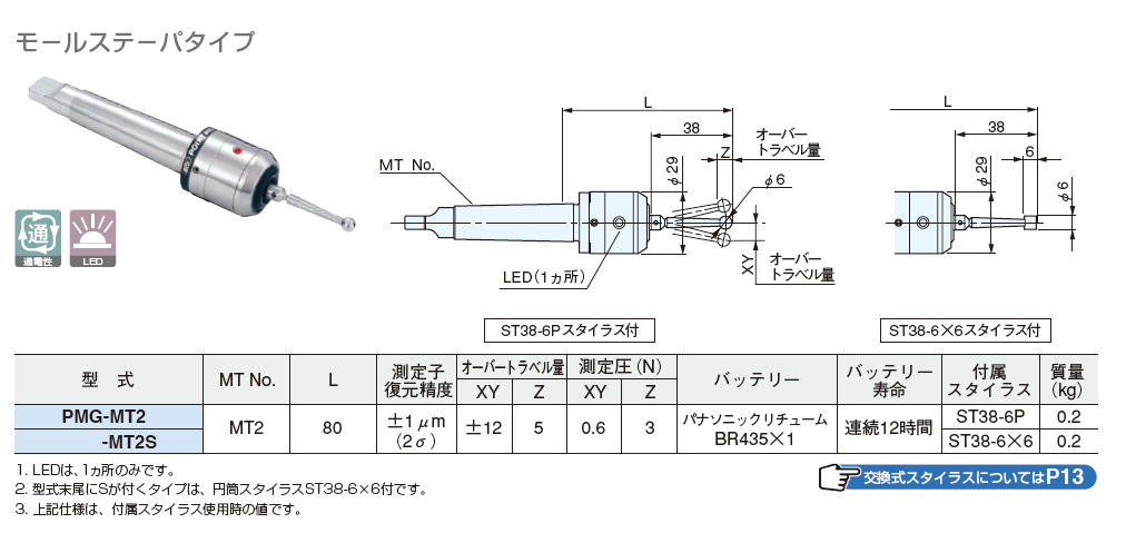 大昭和精機　BIG　モ－ルステ－パタイプ PMG-MT2 / PMG-MT2S
