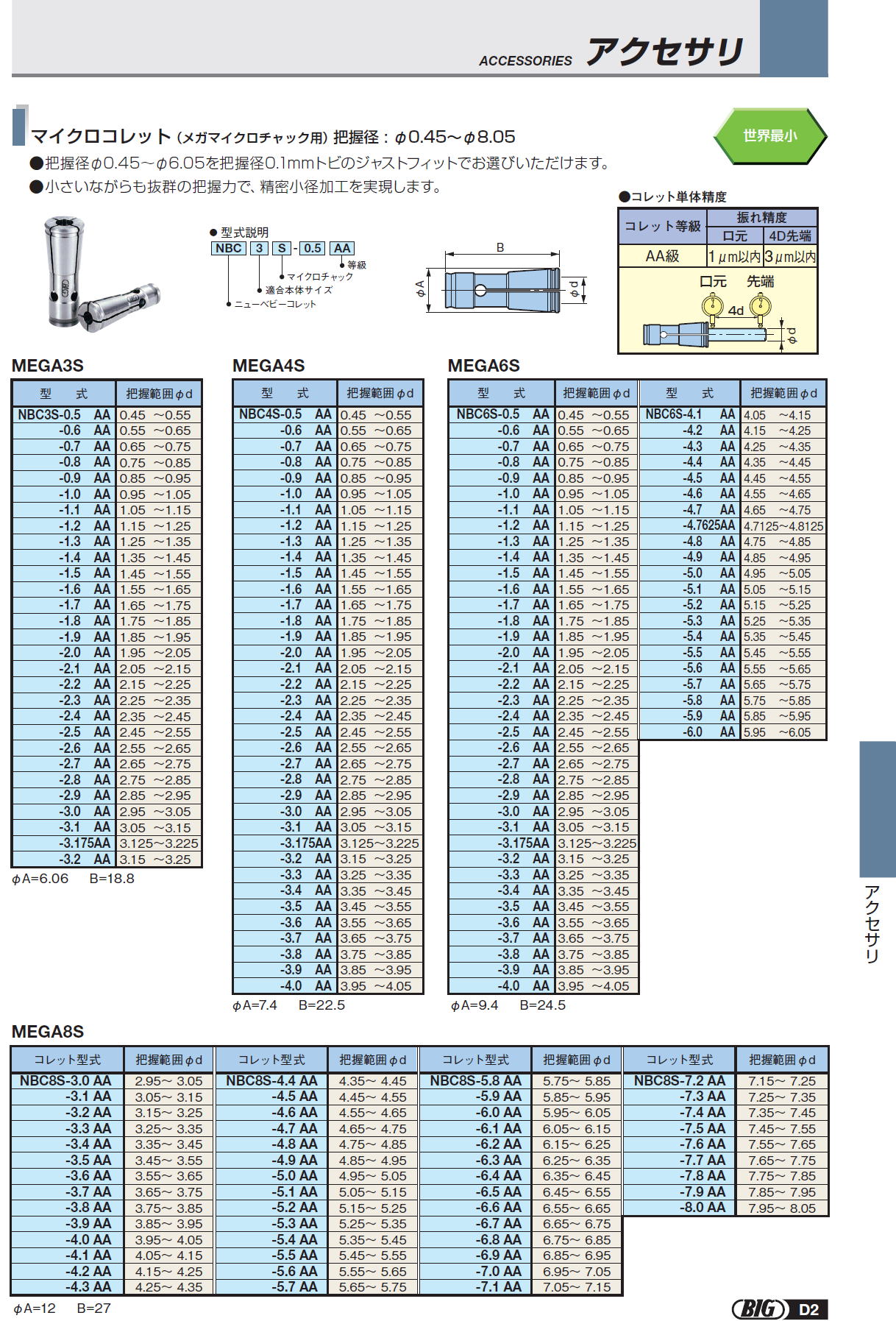 マイクロコレット（メガマイクロチャック用）把握径 : φ0.45〜φ8.05