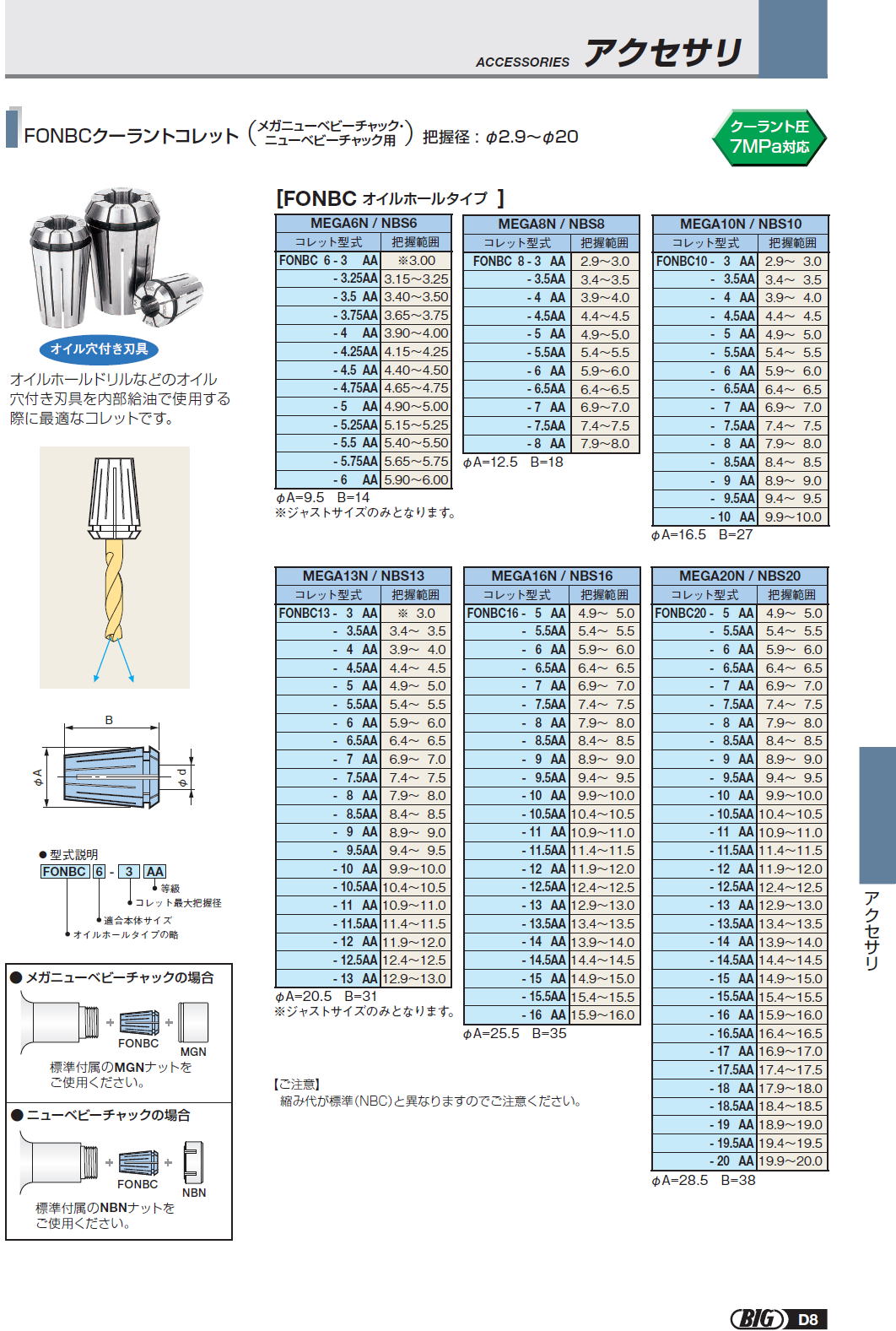 ニューベビーチャックコレット 大昭和精機-