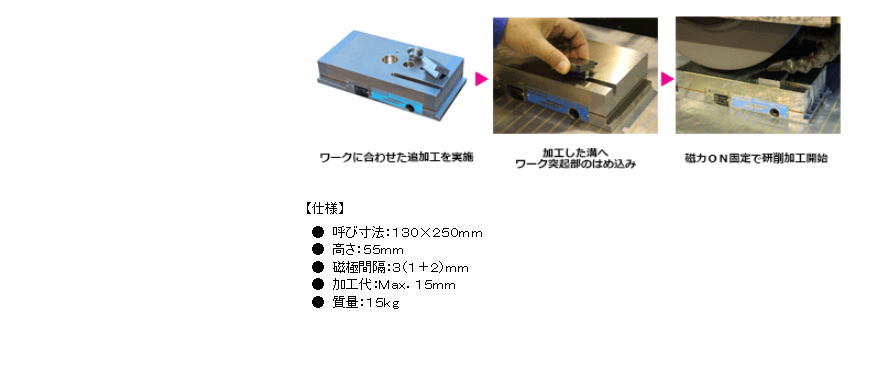 【カネテック】追加工フリー永磁チャック　ＲＭＷＨ－Ｊ１３２５