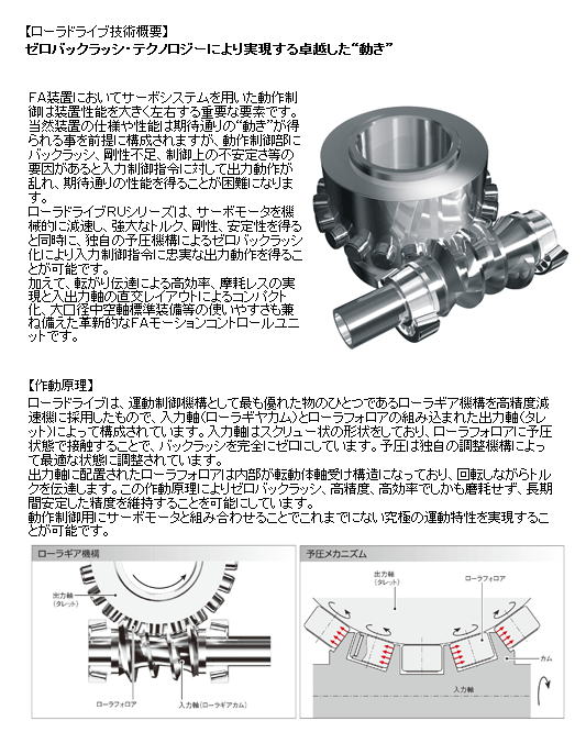 【三共製作所】高剛性汎用位置決めユニット　ローラドライブ　ＲＵシリーズ　2