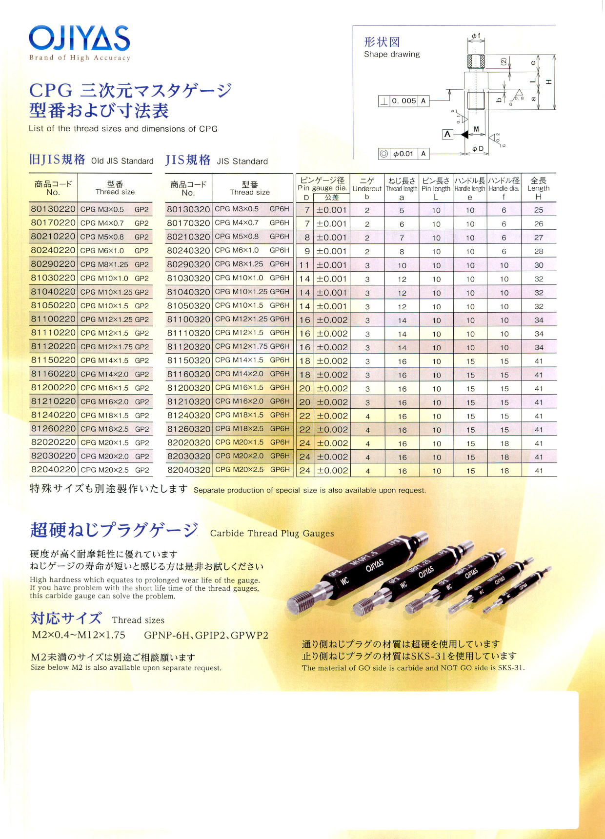 オジヤ　CPG　三次元マスターゲージ　1
