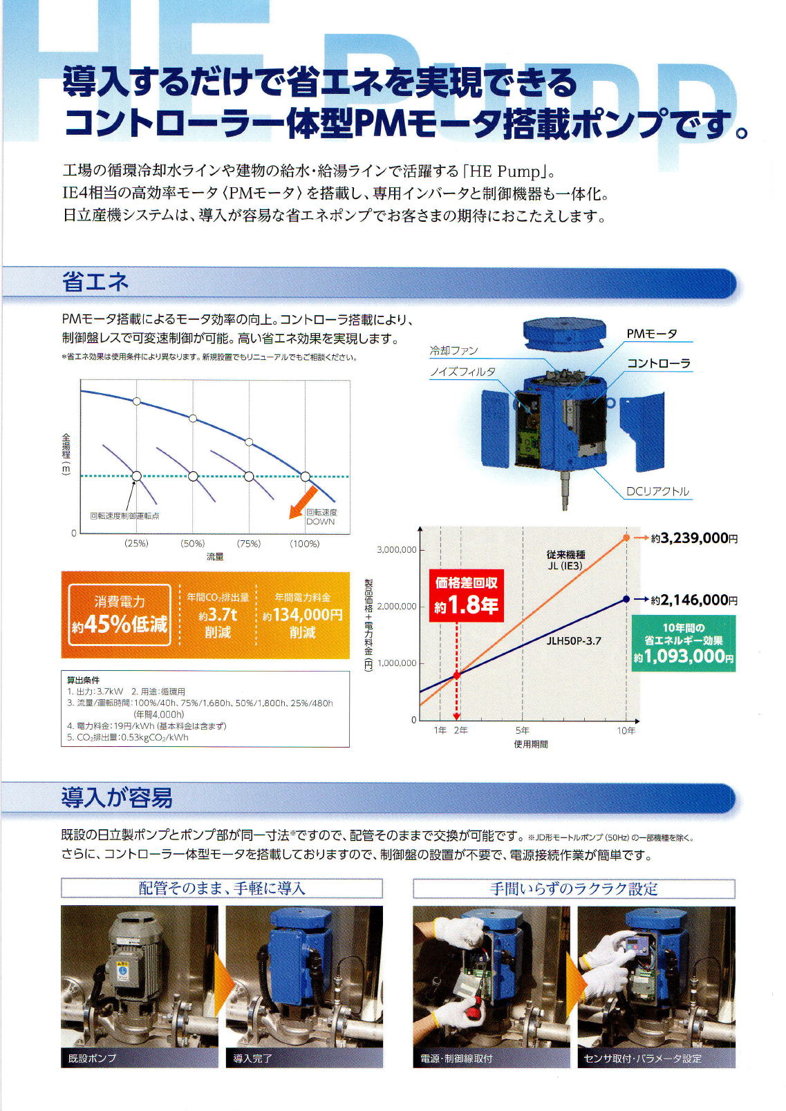日立 HITACHI コントローラー一体型PMモニタ搭載ポシプ JDH / JLH / JLSH(ステンレス製)