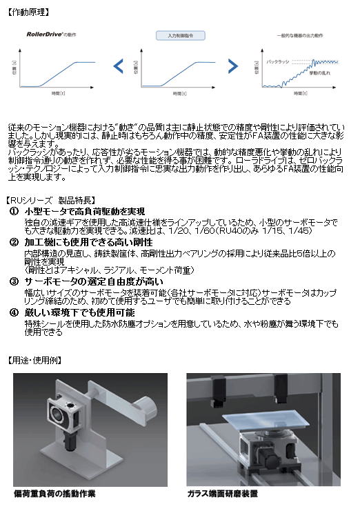 【三共製作所】高剛性汎用位置決めユニット　ローラドライブ　ＲＵシリーズ　3
