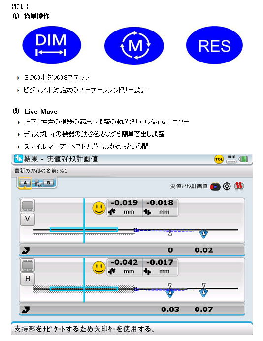 【プルーフテクニック】レーザー式芯出し器