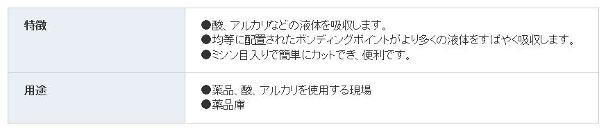 エー・エム・プロダクツ　液体危険物用吸収材　ハズマットピグマット