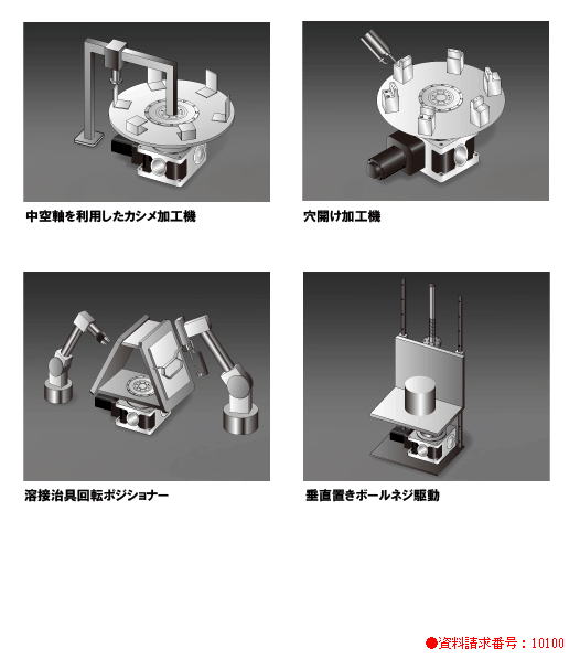【三共製作所】高剛性汎用位置決めユニット　ローラドライブ　ＲＵシリーズ　4