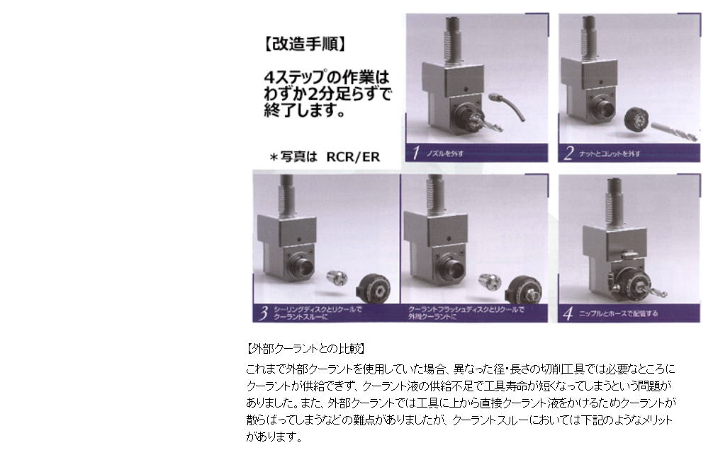 【レゴフィックス】回転工具用リクールミニ　ＲＣＲ／ＥＲＭ