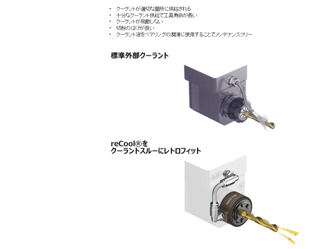 【レゴフィックス】回転工具用リクールミニ　ＲＣＲ／ＥＲＭ