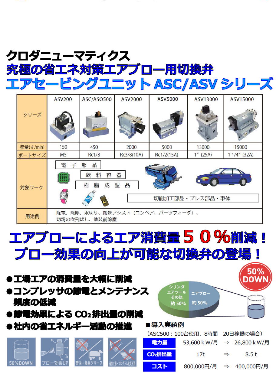 【クロダニューマティクス】エアーセービングユニット 