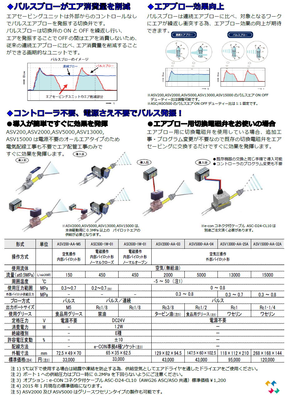 【クロダニューマティクス】エアーセービングユニット 
