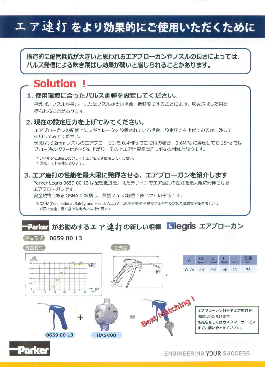 クロダニューマティクス　エア連打エアブローガン用エアセービングユニット　06590013　+　HASV08