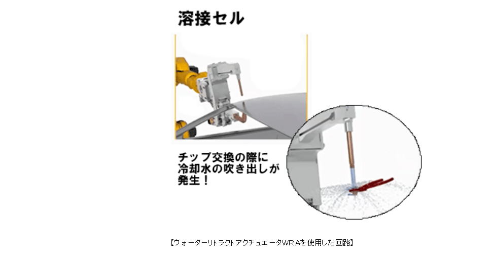【クロダニューマティクス】溶接工程向け冷却水吹き出し防止ユニット　ウォーター・リトラクト・アクチュエータ　ＷＲＡシリーズ