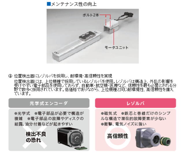 【ヤマハ発動機】単軸ロボット ＴＲＡＮＳＥＲＶＯ（トランサーボ）シリーズ ＳＧ０７タイプ/ロボットポジショナ ＴＳ-ＳＨ