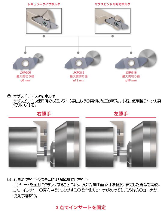 【タンガロイ】自動盤用突切り工具　ＤｕｏＪｕｓｔＣｕｔ