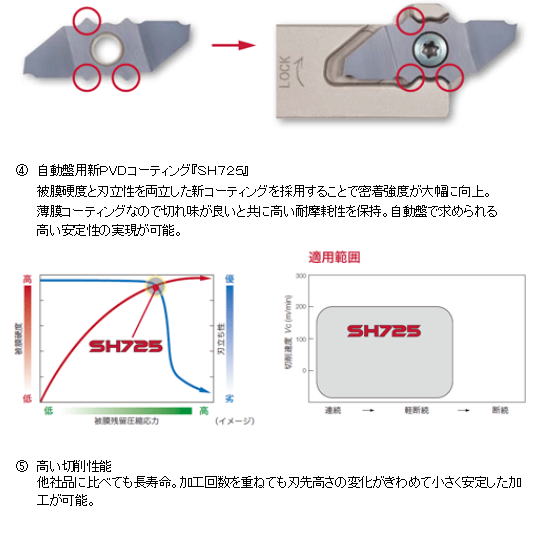 【タンガロイ】自動盤用突切り工具　ＤｕｏＪｕｓｔＣｕｔ