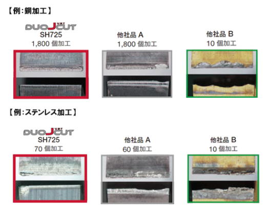 【タンガロイ】自動盤用突切り工具　ＤｕｏＪｕｓｔＣｕｔ