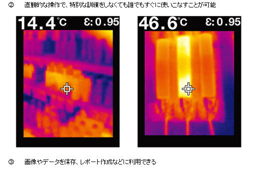 アズビルトレーディング サーマルイメージ放射温度計 FLIR TG165