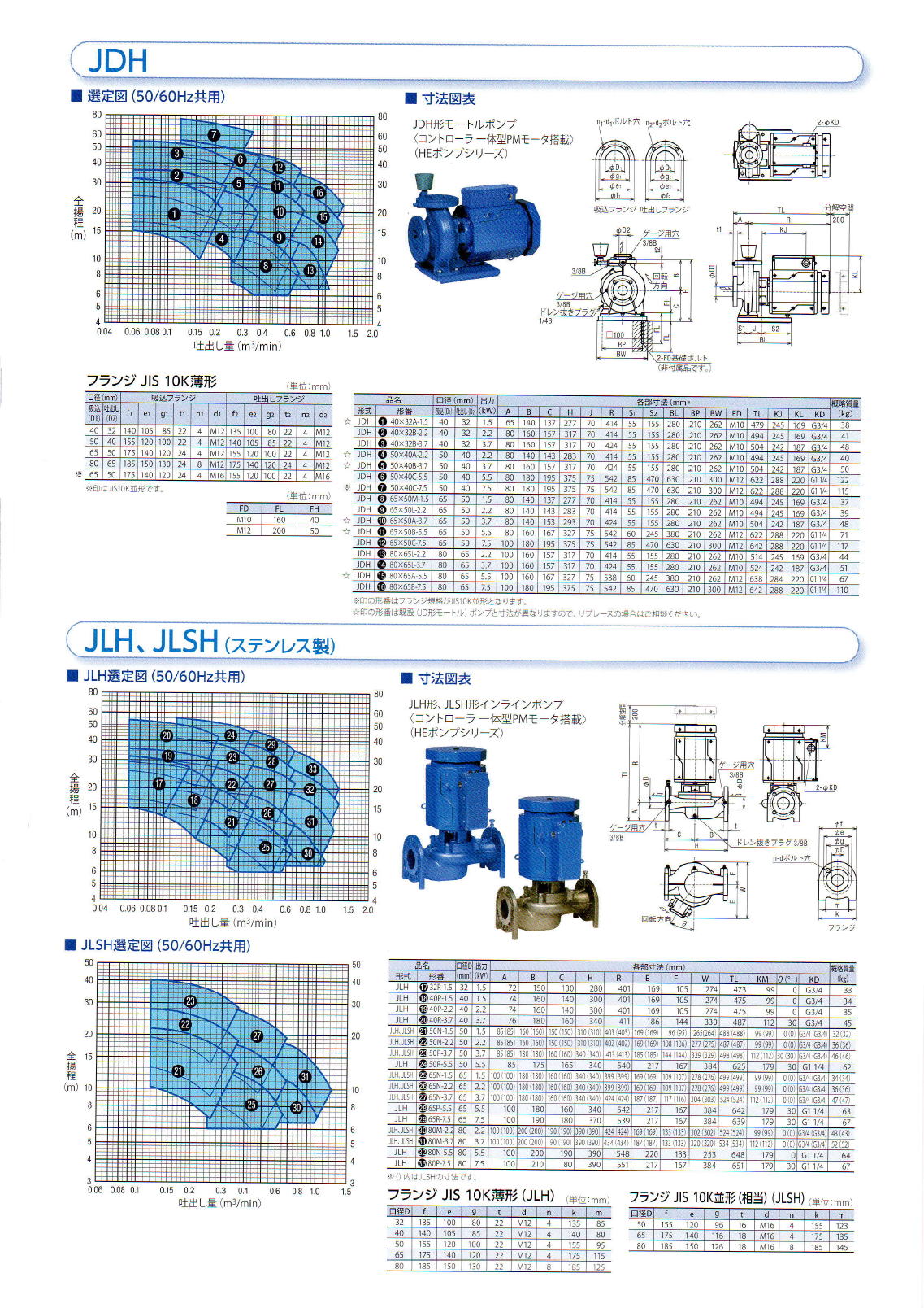 日立 HITACHI コントローラー一体型PMモニタ搭載ポシプ JDH / JLH / JLSH(ステンレス製)